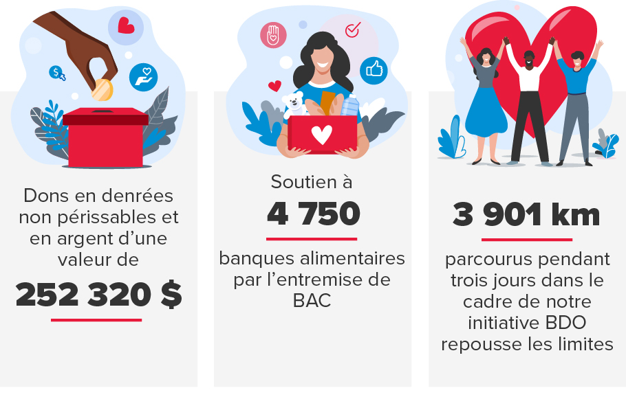 Statistiques de la campagne 2022