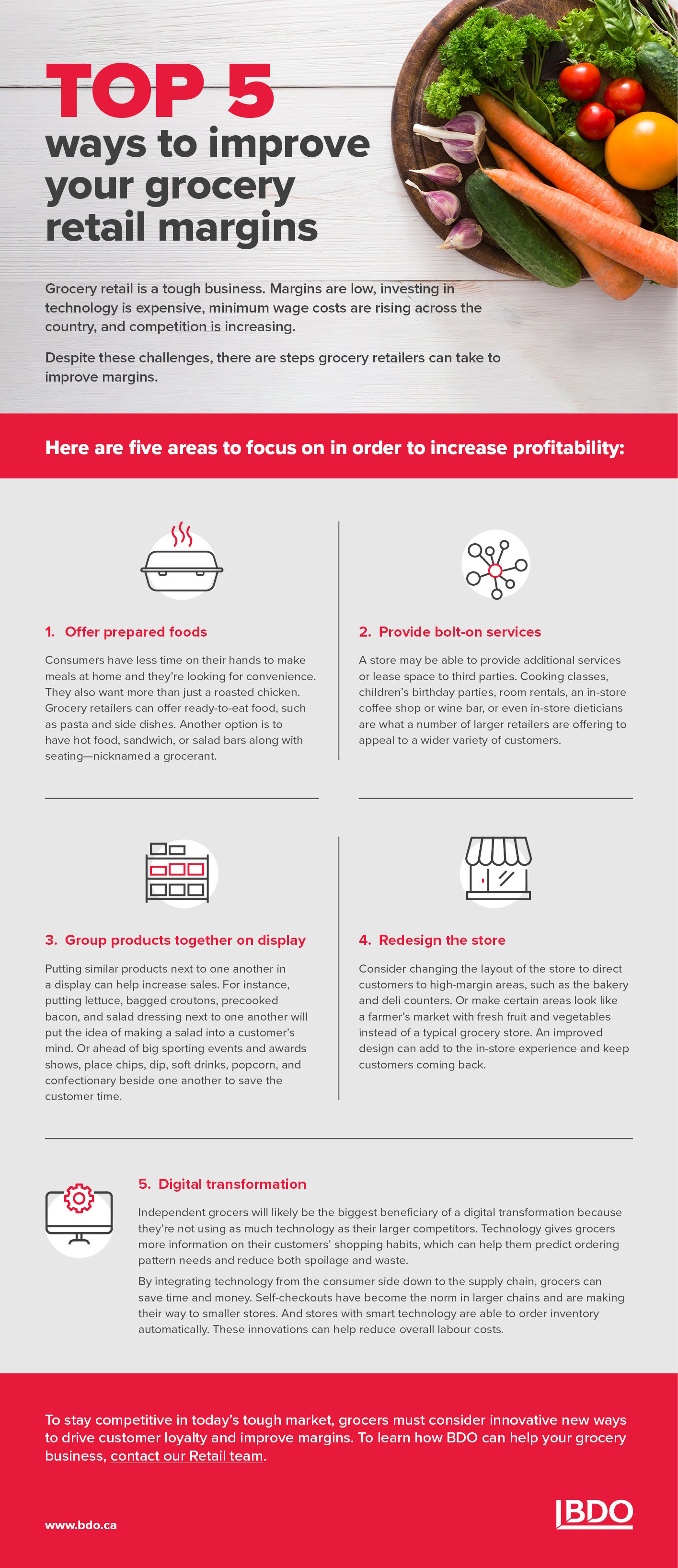 An infographic details five ways grocery retailers can improve margins, which include offering prepared foods, providing bolt-on services, grouping similar products in a display, redesigning the store, and leveraging technology.